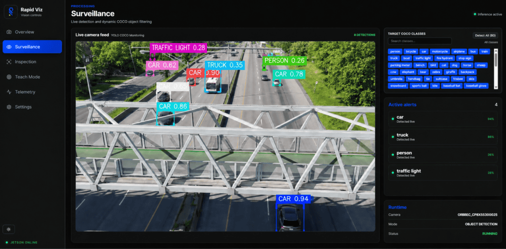 Interface Rapid ViZ de surveillance video en temps reel