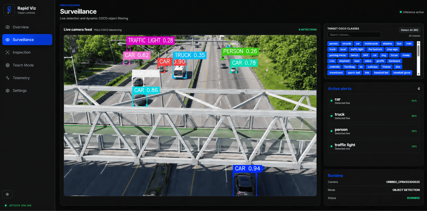 Interface Rapid ViZ de surveillance video en temps reel